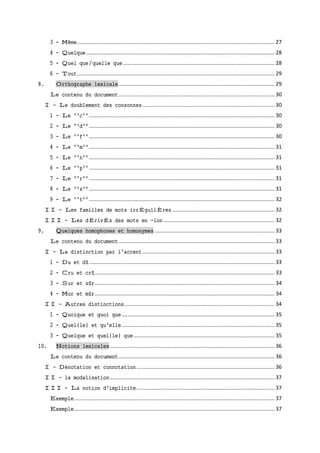 3 - Même..................................................................................................................................... 27
4 - Quelque............................................................................................................................... 28
5 - Quel que/quelle que ...................................................................................................... 28
6 - Tout..................................................................................................................................... 29
8. Orthographe lexicale......................................................................................................... 29
Le contenu du document......................................................................................................... 30
I - Le doublement des consonnes......................................................................................... 30
1 - Le ''c''............................................................................................................................. 30
2 - Le ''d''............................................................................................................................. 30
3 - Le ''f''............................................................................................................................. 30
4 - Le ''m''............................................................................................................................. 31
5 - Le ''n''............................................................................................................................. 31
6 - Le ''p''............................................................................................................................. 31
7 - Le ''r''............................................................................................................................. 31
8 - Le ''s''............................................................................................................................. 31
9 - Le ''t''............................................................................................................................. 32
II - Les familles de mots irrÉguliÈres..................................................................... 32
III - Les dÉrivÉs des mots en -ion........................................................................... 32
9. Quelques homophones et homonymes................................................................................. 33
Le contenu du document......................................................................................................... 33
I - La distinction par l'accent......................................................................................... 33
1 - Du et dû............................................................................................................................. 33
2 - Cru et crû......................................................................................................................... 33
3 - Sur et sûr......................................................................................................................... 34
4 - Mur et mûr......................................................................................................................... 34
II - Autres distinctions..................................................................................................... 34
1 - Quoique et quoi que....................................................................................................... 35
2 - Quel(le) et qu'elle....................................................................................................... 35
3 - Quelque et quel(le) que............................................................................................... 35
10. Notions lexicales............................................................................................................... 36
Le contenu du document......................................................................................................... 36
I - Dénotation et connotation............................................................................................. 36
II - la modalisation............................................................................................................... 37
III - La notion d'implicite............................................................................................. 37
Exemple....................................................................................................................................... 37
Exemple....................................................................................................................................... 37
 