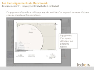 13 
Les 8 enseignements du Benchmark 
Enseignement n°7 – L’engagement individuel est contextuel 
L’engagement d’un même utilisateur est très variable d’un espace à un autre. Cela est 
également vrai pour les animateurs. 
Engagement 
d’un même 
utilisateur sur 
différents 
espaces 
 