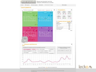Abaques Lecko - Enseignements du benchmark 2013 