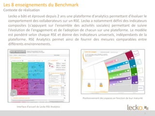 Les 8 enseignements du Benchmark 
Contexte de réalisation 
Lecko a bâti et éprouvé depuis 2 ans une plateforme d'analytics permettant d'évaluer le 
comportement des collaborateurs sur un RSE. Lecko a notamment défini des indicateurs 
composites (s'appuyant sur l'ensemble des activités sociales) permettant de suivre 
l'évolution de l'engagement et de l’adoption de chacun sur une plateforme. Le modèle 
est pondéré selon chaque RSE et donne des indicateurs universels, indépendants de la 
plateforme. RSE Analytics permet ainsi de fournir des mesures comparables entre 
différents environnements. 
3 
Interface d’accueil de Lecko RSE Analytics 
Positionnement des espaces en fonction de leur maturité 
 