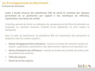 Les 8 enseignements du Benchmark 
Contexte de réalisation 
Lecko a étudié chacune des plateformes RSE du panel et constitué des abaques 
permettant de se positionner par rapport à des statistiques de référence, 
représentées sous forme de centile. 
L’interface permet de choisir un indicateur de comparaison et de filtrer les données sur 
lesquelles on souhaite comparer l’activité d’une plateforme ou d’un espace la 
composant. 
Dans le cadre du benchmark, les plateforme RSE ont notamment été comparées et 
analysées selon les critères suivants : 
• Niveau d’engagement des utilisateurs : calculé sur la base des activités sociales de 
chacun : publication, commentaire, like, abonnement, réponse à une question, etc. 
• Niveau d’adoption des utilisateurs : calculé sur la base des activités de visites et de 
consultation des contenus 
• Taille des espaces 
• Durée de vie des espaces 
4 
 