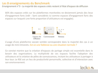 9 
Les 8 enseignements du Benchmark 
Enseignement n°3 - La majorité des espaces créés restent à l’état d’espace de diffusion 
66% des espaces créés sur les plateformes monitorées ne deviennent jamais des lieux 
d’engagement forts (ndlr : Sont considérés ici comme espaces d’engagement forts des 
espaces sur lesquels une forte proportion d’utilisateurs est engagée). 
L’usage d’une plateforme sociale semble correspondre dans la majorité des cas à un 
usage de mini-Intranets. Est-ce une faiblesse ou une situation normale ? 
Ce constat montre que la création d’espaces de partage simple est essentielle dans le 
besoin des organisations. La multiplicité de ces espaces facilite l’adoption des 
utilisateurs et la création de pôles de connaissances, incitant les utilisateurs à partager à 
leur tour. Le RSE est un lieu de productivité personnelle, collective et d’interaction avec 
son environnement. 
 