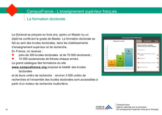 Le Doctorat se prépare en trois ans, après un Master ou un  diplôme conférant le grade de Master. La formation doctorale se  fait au sein des écoles doctorales, dans les établissements  d’enseignement supérieur et de recherche. En France, on recense : près de 300 écoles doctorales et de 70 000 doctorants ; 10 000 soutenances de thèses chaque année. Le grand catalogue des formations du site  www.campusfrance.org  propose la totalité des écoles doctorales  et de leurs unités de recherche : environ 3 000 unités de  recherches et l’ensemble des écoles doctorales sont accessibles à  partir d’un moteur de recherche multicritère. La formation doctorale CampusFrance Agence nationale pour la promotion de l’enseignement supérieur français à l’étranger CampusFrance - L’enseignement supérieur français 10 