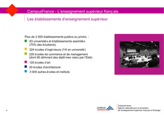 Plus de 3 500 établissements publics ou privés : Les établissements d’enseignement supérieur CampusFrance Agence nationale pour la promotion de l’enseignement supérieur français à l’étranger CampusFrance - L’enseignement supérieur français 83 universités et établissements assimilés (70% des étudiants)  224 écoles d’ingénieurs (1/4 en université) 220 écoles de commerce et de management  (dont 90 délivrant des diplômes visés par l’Etat) 120 écoles d’art 20 écoles d’architecture 3 000 autres écoles et instituts 4 