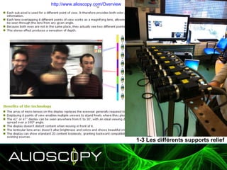 http://www.alioscopy.com/Overview 1-3 Les différents supports relief 