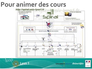 Pour animer des cours 