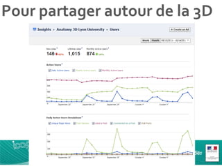 Pour partager autour de la 3D 