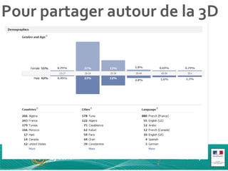 Pour partager autour de la 3D 
