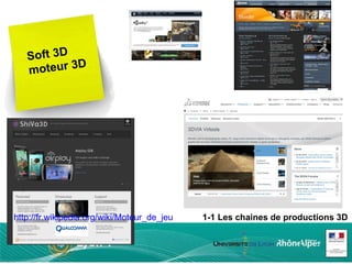 Soft 3D moteur 3D 1-1 Les chaines de productions 3D http://fr.wikipedia.org/wiki/Moteur_de_jeu 