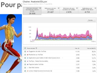 Pour partager autour de la 3D
 