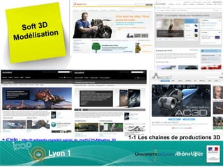 Soft 3D Modélisation + d’info :  http://fr.wikipedia.org/wiki/Logiciel_de_mod%C3%A9lisation_3D 1-1 Les chaines de productions 3D 