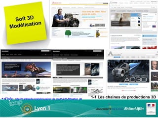 Soft 3D Modélisation + d’info :  http://fr.wikipedia.org/wiki/Logiciel_de_mod%C3%A9lisation_3D 1-1 Les chaines de producti...