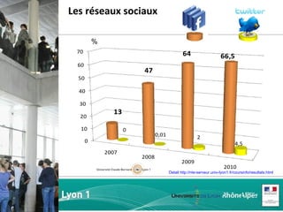 Les réseaux sociaux Detail http://nte-serveur.univ-lyon1.fr/coursinfo/resultats.html % 
