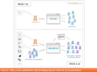 Source: http://www.slideshare.net/tomlaigle/eap-et-internet-20-presentation 