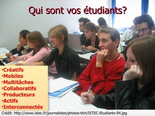 Qui sont vos étudiants? Crédit: http://www.istec.fr/journalistes/photos-tlch/ISTEC-Etudiants-04.jpg Créatifs Mobiles Multitâches Collaboratifs Producteurs Actifs Interconnectés 