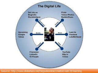 Soource: http://www.slideshare.net/heyjudeonline/creative-web-20-learning 