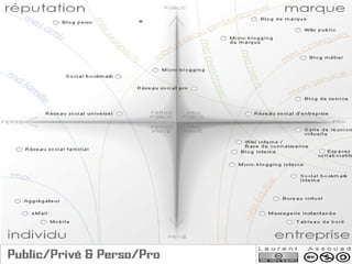 OSEZ REPENSER VOTRE ENTREPRISE Environnement Les média sociaux 