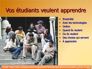 Vos étudiants veulent apprendre Ensemble Avec les technologies Online Quand ils veulent Ou ils veulent Des choses qui servent À apprendre Crédit: http://serc.carleton.edu/images/NAGTWorkshops/affective/student_group.v3.jpg 