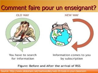 Comment faire pour un enseignant? Source: http://www.slideshare.net/markwoolley/web-20-tools-in-your-classroom 