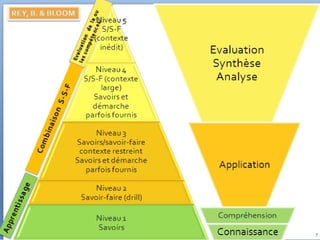 Objectiver Enseigner et faire apprendre + objectivation.ppt