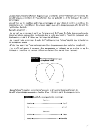 21
Les activités sur la compréhension du personnage consistent à attirer l’attention sur l’ensemble des
caractéristiques permettant de l’appréhender dans sa globalité et de le distinguer des autres
personnages.
Les activités sur les relations entre les personnages ont pour objet de mettre en évidence les
oppositions ou les ressemblances des uns par rapport aux autres des personnages, afin de saisir les
ramifications du récit.
Exemples d’activités :
- Le portrait du personnage à partir de l’enseignement de l’usage des faits, des comportements,
des conversations, des pensées, mentionnés dans le texte, pour repérer l’explicite, mais aussi faire
des inférences, à partir d’indices que l’on trouve dans le texte.
- La rencontre des personnages à partir de l’établissement de fiches d’identité pour présenter un
personnage aux autres.
- L’interview à partir de l’incarnation par des élèves de personnages dans toute leur complexité.
- Les profils qui servent à comparer deux personnages en indiquant sur un schéma ce qui les
distingue et ce qui leur est commun (silhouettes chevauchées, une partie en commun).
- Les échelles d’évaluation permettant d’apprécier et d’exprimer la compréhension des
caractéristiques des personnages en fonction d’une réflexion à partir des comportements.
 