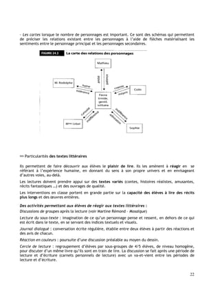 22
- Les cartes lorsque le nombre de personnages est important. Ce sont des schémas qui permettent
de préciser les relations existant entre les personnages à l’aide de flèches matérialisant les
sentiments entre le personnage principal et les personnages secondaires.
Particularités des textes littéraires
Ils permettent de faire découvrir aux élèves le plaisir de lire. Ils les amènent à réagir en se
référant à l’expérience humaine, en donnant du sens à son propre univers et en envisageant
d’autres voies, au-delà.
Les lectures doivent prendre appui sur des textes variés (contes, histoires réalistes, amusantes,
récits fantastiques …) et des ouvrages de qualité.
Les interventions en classe portent en grande partie sur la capacité des élèves à lire des récits
plus longs et des œuvres entières.
Des activités permettant aux élèves de réagir aux textes littéraires :
Discussions de groupes après la lecture (voir Martine Rémond – Mosaïque)
Lecture du sous-texte : imagination de ce qu’un personnage pense et ressent, en dehors de ce qui
est écrit dans le texte, en se servant des indices textuels et visuels.
Journal dialogué : conversation écrite régulière, établie entre deux élèves à partir des réactions et
des avis de chacun.
Réaction en couleurs : poursuite d’une discussion préalable au moyen du dessin.
Cercle de lecture : regroupement d’élèves par sous-groupes de 4/5 élèves, de niveau homogène,
pour discuter d’un même livre qu’ils sont en train de lire. La discussion se fait après une période de
lecture et d’écriture (carnets personnels de lecture) avec un va-et-vient entre les périodes de
lecture et d’écriture.
 
