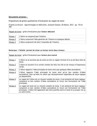 41
Documents annexes :
Propositions de grilles qualitatives d’évaluation du rappel de texte
D’après La lecture – Apprentissages et difficultés, Jocelyne Giasson, De Boeck, 2012 – pp 172 et
328
Rappel de texte : grille d’évaluation pour lecteur débutant
Niveau 1 L’élève ne comprend pas l’histoire.
Niveau 2 L’élève comprend l’idée générale de l’histoire et quelques détails.
Niveau 3 L’élève comprend très bien l’ensemble de l’histoire.
Remarque : l’échelle permet de situer un lecteur entre deux niveaux
Rappel de texte : grille d’évaluation pour lecteur plus avancé
Niveau 1 L’élève ne se souvient pas du texte ou fait un rappel minimal d’un ou de deux faits du
texte.
Niveau 2 L’élève se souvient d’un certain nombre de faits non liés et de niveaux d’importance
variés.
Niveau 3 L’élève rapporte l’idée principale du texte ainsi que quelques idées secondaires.
Niveau 4 L’élève rapporte l’idée principale du texte ainsi qu’un bon nombre d’idées
secondaires, bien qu’elles ne soient pas nécessairement organisées de façon logique
ou séquentielle.
Niveau 5 Le rappel de l’élève est un résumé complet du texte. Il est présenté de façon logique,
comprend un bon nombre d’idées secondaires et inclut une formulation de l’idée
principale.
Niveau 6 Le rappel de texte est un résumé complet du texte. Il est présenté de façon logique,
comprend un bon nombre d’idées secondaires et inclut une formulation de l’idée
principale. L’élève fait également des liens justifiés entre le texte et sa propre vie ou
un autre texte.
 