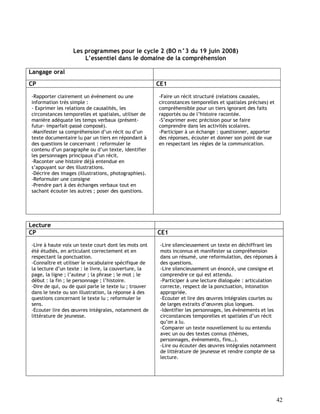 42
Les programmes pour le cycle 2 (BO n°3 du 19 juin 2008)
L’essentiel dans le domaine de la compréhension
Langage oral
CP CE1
-Rapporter clairement un événement ou une
information très simple :
- Exprimer les relations de causalités, les
circonstances temporelles et spatiales, utiliser de
manière adéquate les temps verbaux (présent-
futur- imparfait-passé composé).
-Manifester sa compréhension d’un récit ou d’un
texte documentaire lu par un tiers en répondant à
des questions le concernant : reformuler le
contenu d’un paragraphe ou d’un texte, identifier
les personnages principaux d’un récit.
-Raconter une histoire déjà entendue en
s’appuyant sur des illustrations.
-Décrire des images (illustrations, photographies).
-Reformuler une consigne
-Prendre part à des échanges verbaux tout en
sachant écouter les autres ; poser des questions.
-Faire un récit structuré (relations causales,
circonstances temporelles et spatiales précises) et
compréhensible pour un tiers ignorant des faits
rapportés ou de l’histoire racontée.
-S’exprimer avec précision pour se faire
comprendre dans les activités scolaires.
-Participer à un échange : questionner, apporter
des réponses, écouter et donner son point de vue
en respectant les règles de la communication.
Lecture
CP CE1
-Lire à haute voix un texte court dont les mots ont
été étudiés, en articulant correctement et en
respectant la ponctuation.
-Connaître et utiliser le vocabulaire spécifique de
la lecture d’un texte : le livre, la couverture, la
page, la ligne ; l’auteur ; la phrase ; le mot ; le
début : la fin ; le personnage ; l’histoire.
-Dire de qui, ou de quoi parle le texte lu ; trouver
dans le texte ou son illustration, la réponse à des
questions concernant le texte lu ; reformuler le
sens.
-Ecouter lire des œuvres intégrales, notamment de
littérature de jeunesse.
-Lire silencieusement un texte en déchiffrant les
mots inconnus et manifester sa compréhension
dans un résumé, une reformulation, des réponses à
des questions.
-Lire silencieusement un énoncé, une consigne et
comprendre ce qui est attendu.
-Participer à une lecture dialoguée : articulation
correcte, respect de la ponctuation, intonation
appropriée.
-Ecouter et lire des œuvres intégrales courtes ou
de larges extraits d’œuvres plus longues.
-Identifier les personnages, les évènements et les
circonstances temporelles et spatiales d’un récit
qu’on a lu.
-Comparer un texte nouvellement lu ou entendu
avec un ou des textes connus (thèmes,
personnages, évènements, fins…).
-Lire ou écouter des œuvres intégrales notamment
de littérature de jeunesse et rendre compte de sa
lecture.
 