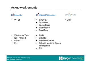 Acknowledgements



      •  WTSI                          •    CADRE                  •  OICR
                                       •    Gramene
                                       •    VectorBase
                                       •    WormBase
                                       •    PomBase

      •    Wellcome Trust              •  EMBL
      •    NIH-NHGRI                   •  BBSRC
      •    EMBL                        •  Wellcome Trust
      •    EU                          •  Bill and Melinda Gates
                                          Foundation
                                       •  EU



PAG XX, January 15th 2012, San Diego
EBI Database Workshop
 