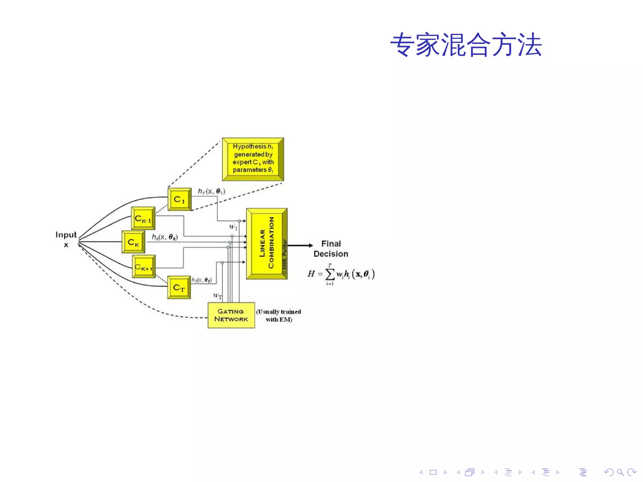 专家混合方法




 .   .   .   .   .   .
 