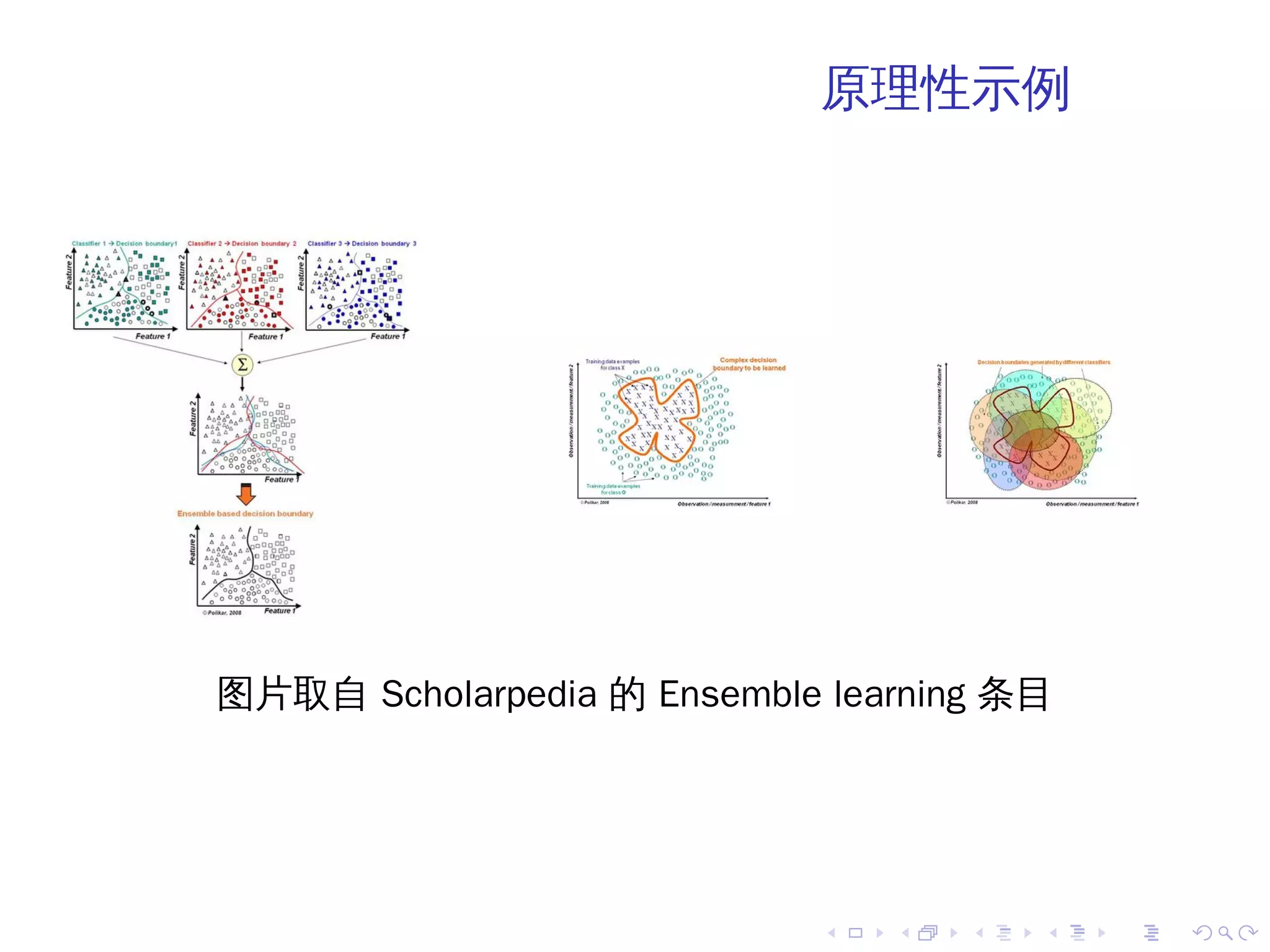 原理性示例




图片取自 Scholarpedia 的 Ensemble learning 条目




                            .   .   .   .   .   .
 