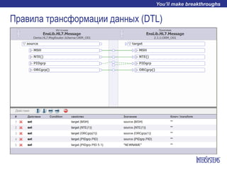 Правила трансформации данных (DTL)
 