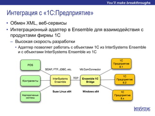 Интеграция с «1С:Предприятие»
• Обмен XML, веб-сервисы
• Интеграционный адаптер в Ensemble для взаимодействия с
продуктами фирмы 1С
– Высокая скорость разработки
• Адаптер позволяет работать с объектами 1С из InterSystems Ensemble
и с объектами InterSystems Ensemble из 1C
 