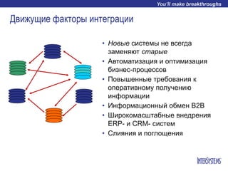 Движущие факторы интеграции
• Новые системы не всегда
заменяют старые
• Автоматизация и оптимизация
бизнес-процессов
• Повышенные требования к
оперативному получению
информации
• Информационный обмен B2B
• Широкомасштабные внедрения
ERP- и CRM- систем
• Слияния и поглощения
 