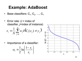 Ensemble learning multiple machine learning models | PPT