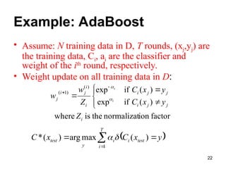 Ensemble learning multiple machine learning models | PPT