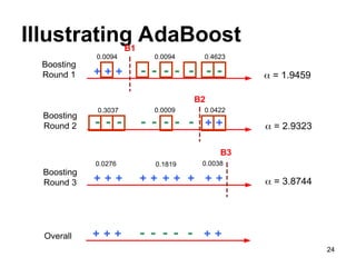 Ensemble learning multiple machine learning models | PPT
