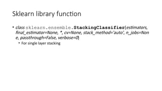 Comprehensive Guide to Ensemble Models: Bagging, Boosting, and Stacking ...