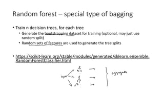 Comprehensive Guide to Ensemble Models: Bagging, Boosting, and Stacking ...