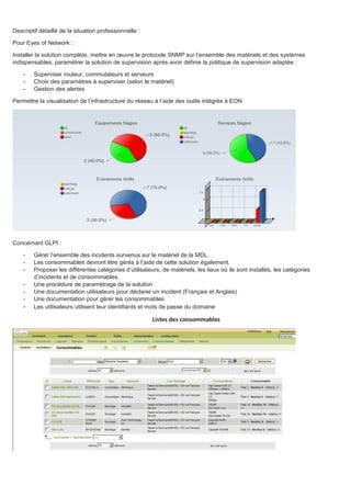 Descriptif détaillé de la situation professionnelle :
Pour Eyes of Network :
Installer la solution complète, mettre en œuvre le protocole SNMP sur l’ensemble des matériels et des systèmes
indispensables, paramétrer la solution de supervision après avoir définie la politique de supervision adaptée :
- Superviser routeur, commutateurs et serveurs
- Choix des paramètres à superviser (selon le matériel)
- Gestion des alertes
Permettre la visualisation de l’infrastructure du réseau à l’aide des outils intégrés à EON.
Concernant GLPI :
- Gérer l’ensemble des incidents survenus sur le matériel de la MDL.
- Les consommables devront être gérés à l’aide de cette solution également.
- Proposer les différentes catégories d’utilisateurs, de matériels, les lieux où ils sont installés, les catégories
d’incidents et de consommables.
- Une procédure de paramétrage de la solution
- Une documentation utilisateurs pour déclarer un incident (Français et Anglais)
- Une documentation pour gérer les consommables
- Les utilisateurs utilisent leur identifiants et mots de passe du domaine
Listes des consommables
 