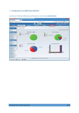 üýþÿg ¡¢£¤gýþ ¥¡ ¦þ§€ ¥£þ¦ þ£ gý¦ €£ ¨ 1 ¦¡¢ 9
I – Configuration du SNMP dans NAGIOS
Une fois sur l’interface WEB de Eyes of Network se rendre dans Administration.
 