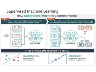 Ensemble-Learning technique in machine learning | PPTX