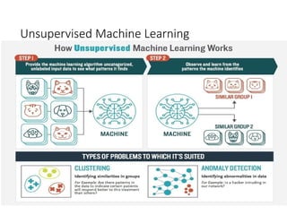 Ensemble-Learning technique in machine learning | PPTX