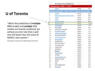 “ When the predictions of  multiple  RBM models and  multiple  SVD models are linearly combined, we achieve an error rate that is well over 6% better than the score of Netflix’s own system.” U of Toronto http://www.cs.toronto.edu/~rsalakhu/papers/rbmcf.pdf 