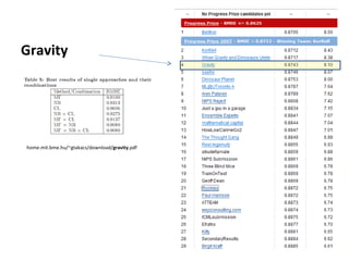 Gravity home.mit.bme.hu/~gtakacs/download/ gravity .pdf  