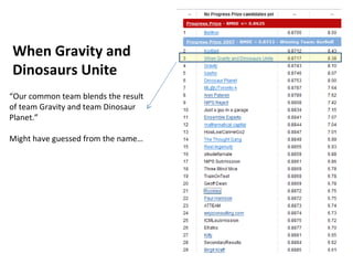 “ Our common team blends the result of team Gravity and team Dinosaur Planet.” Might have guessed from the name… When Gravity and  Dinosaurs Unite 