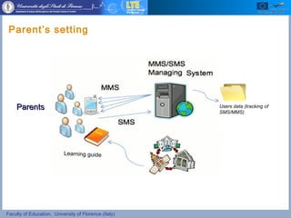 Faculty of Education, University of Florence (Italy)
Users data (tracking of
SMS/MMS)
Learning guide
ParentsParents
Parent’s setting
 