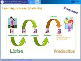 Faculty of Education, University of Florence (Italy)
Information Integration SynthesisIntroduction Answer
(podcast produced
by the student)
Learning process (students)
Question
 