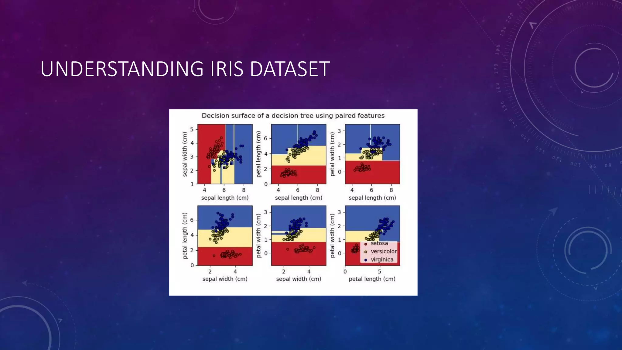 UNDERSTANDING IRIS DATASET
 