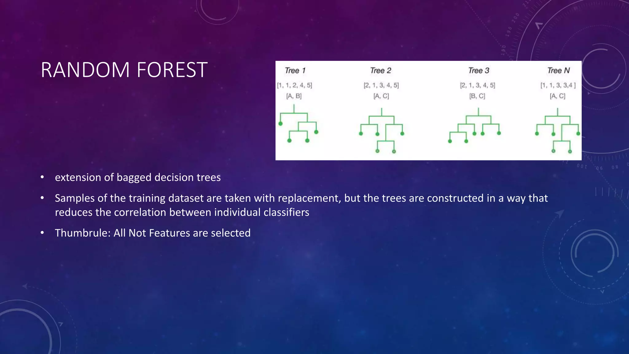 RANDOM FOREST
• extension of bagged decision trees
• Samples of the training dataset are taken with replacement, but the trees are constructed in a way that
reduces the correlation between individual classifiers
• Thumbrule: All Not Features are selected
 